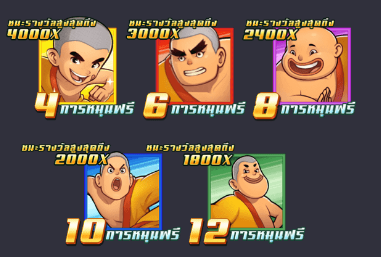 สล็อต Shaolin Soccer
